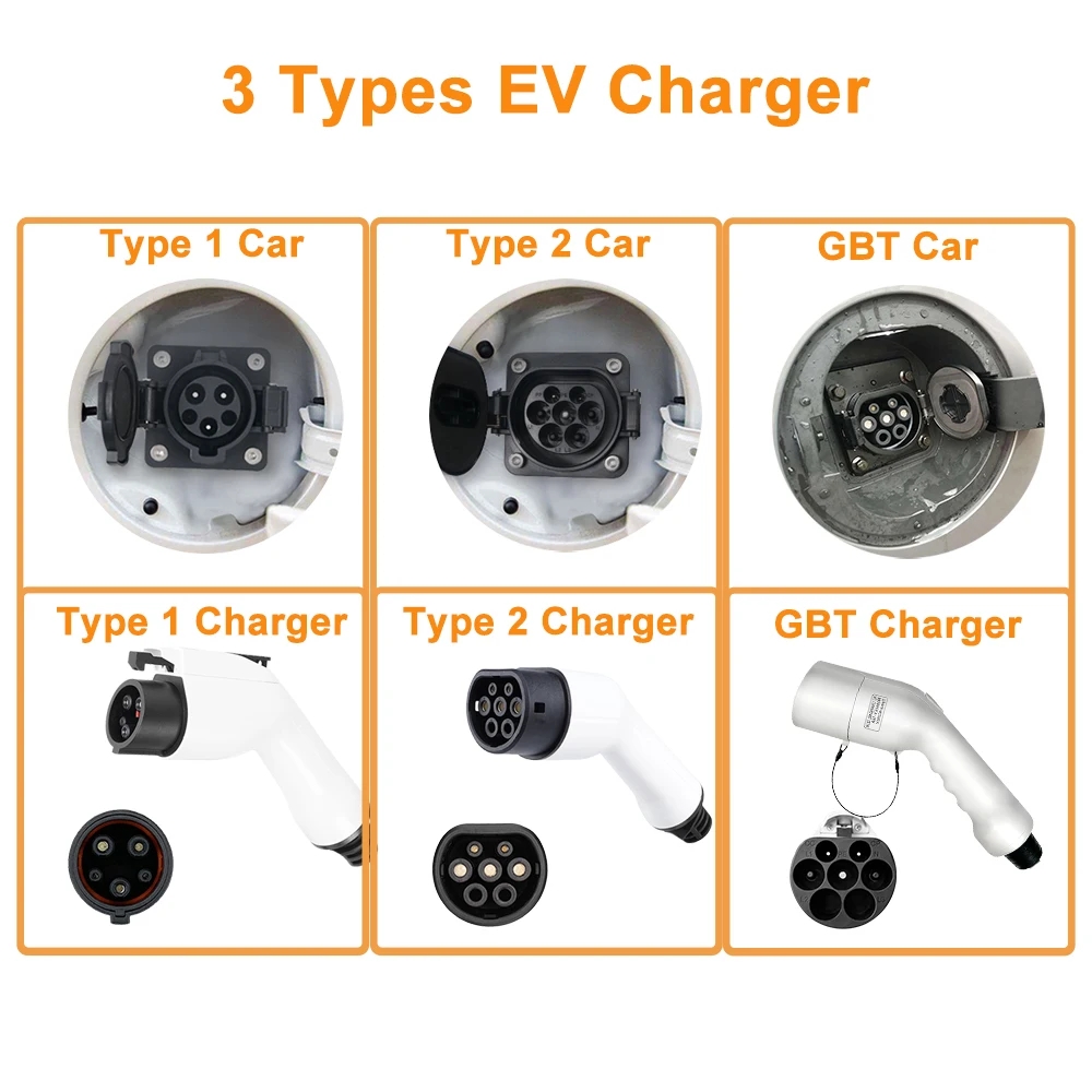 Draagbare GBT EV Charger Wallb - Portable Ev Charger 32A Type 2 Cee Plug recensie en prijs