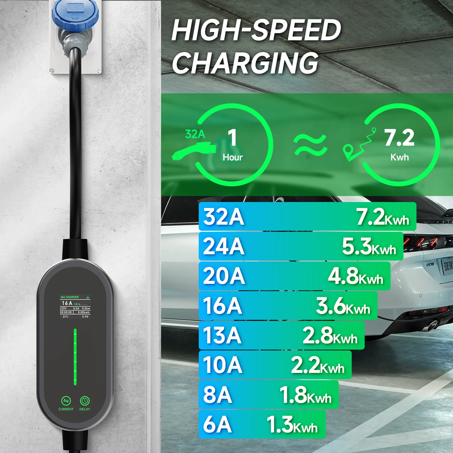 AFEEV 7,2 kW 32A draagbare EV- - Portable Ev Charger 32A Type 2 Cee Plug recensie en prijs