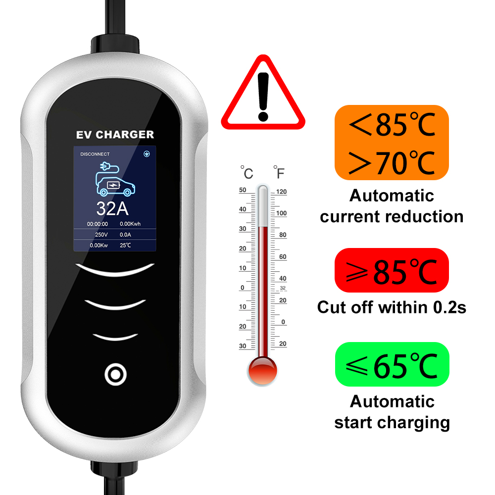 Ipengen Type 2 Draagbare Ev Op - Portable Ev Charger 32A Type 2 Cee Plug recensie en prijs